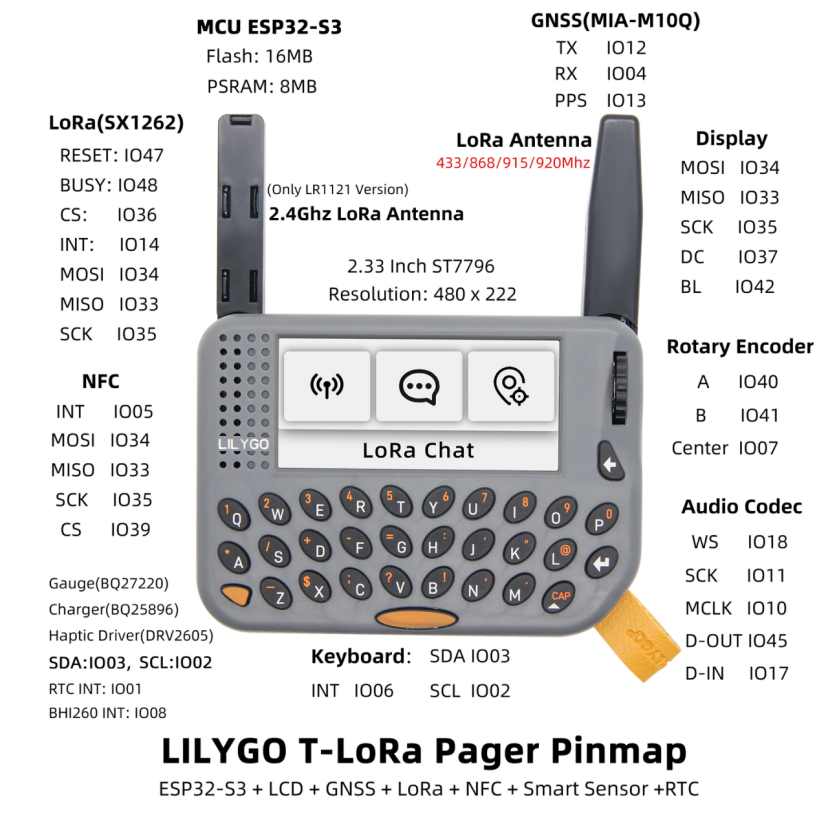 Startup Spotlight | LILYGO：Leading IoT Innovation and Simplifying the ...