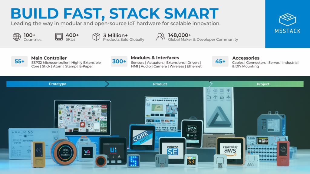 Community Partner | M5Stack: The Innovator of Modular loT Development ...